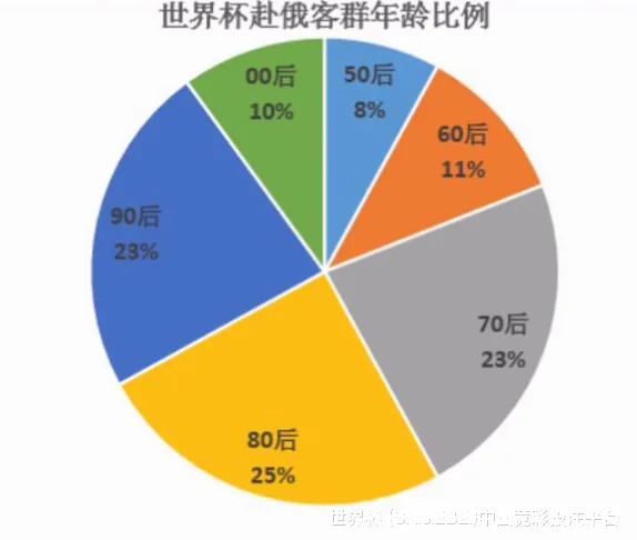 始于热爱，忠于专业