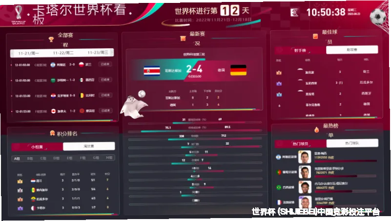 预测模型与算法